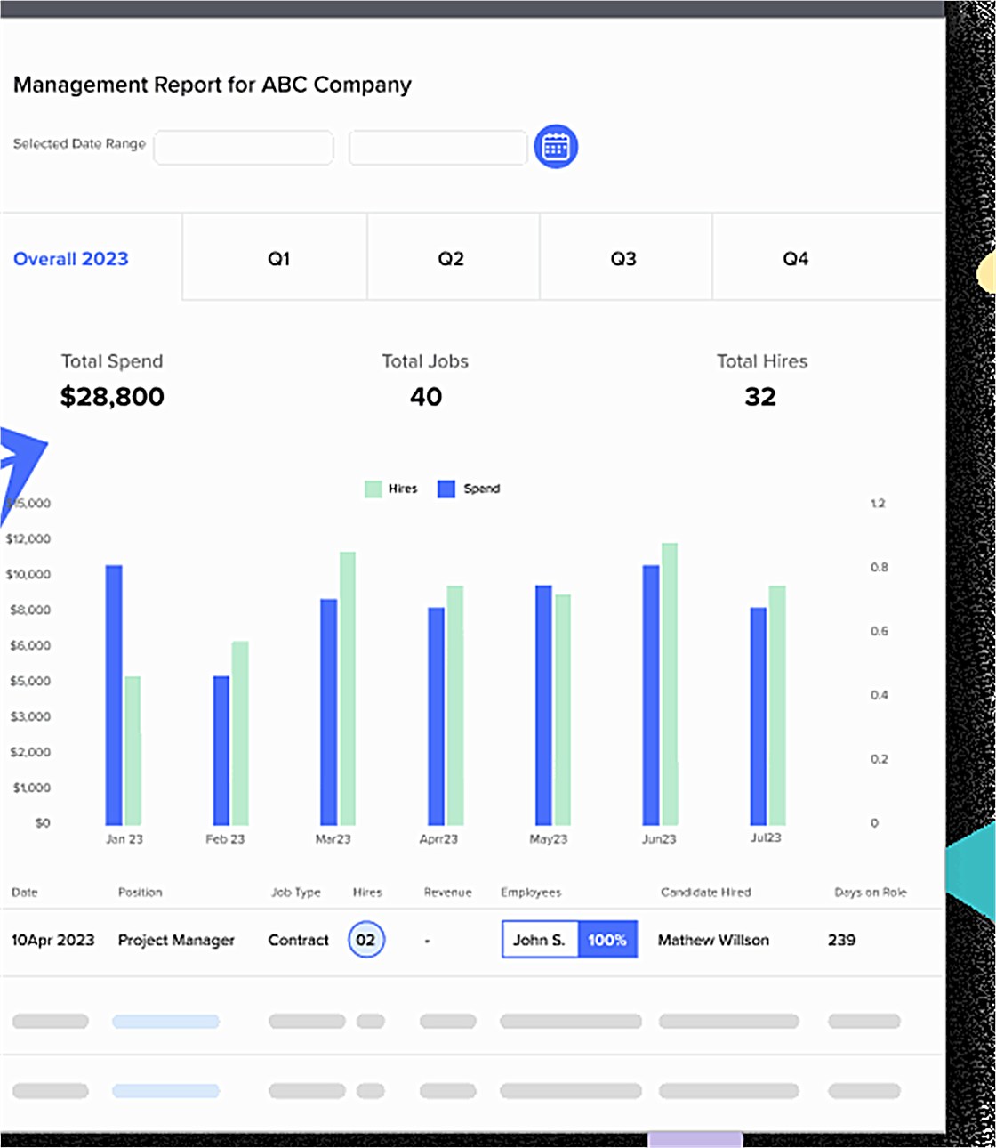 RecruiterPM management report across programs: spend, jobs, and hires